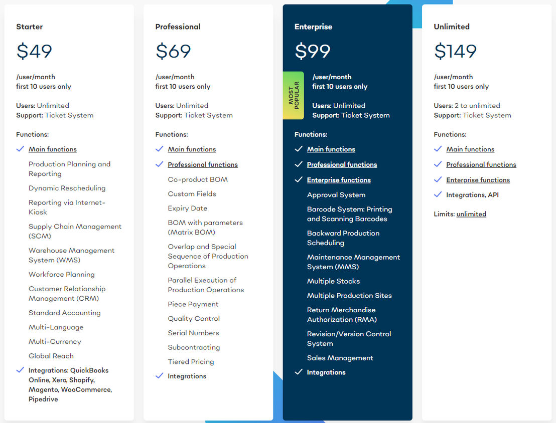 MRPeasy pricing