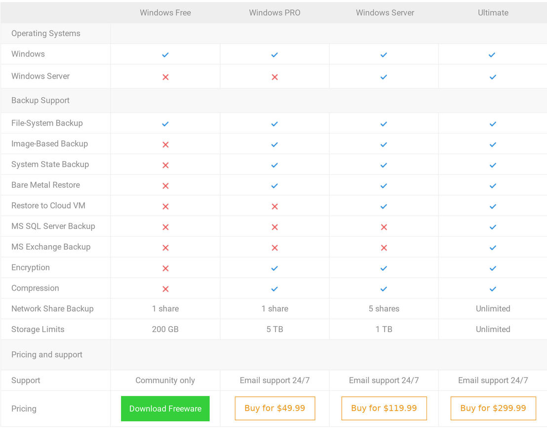 msp360-backup pricing