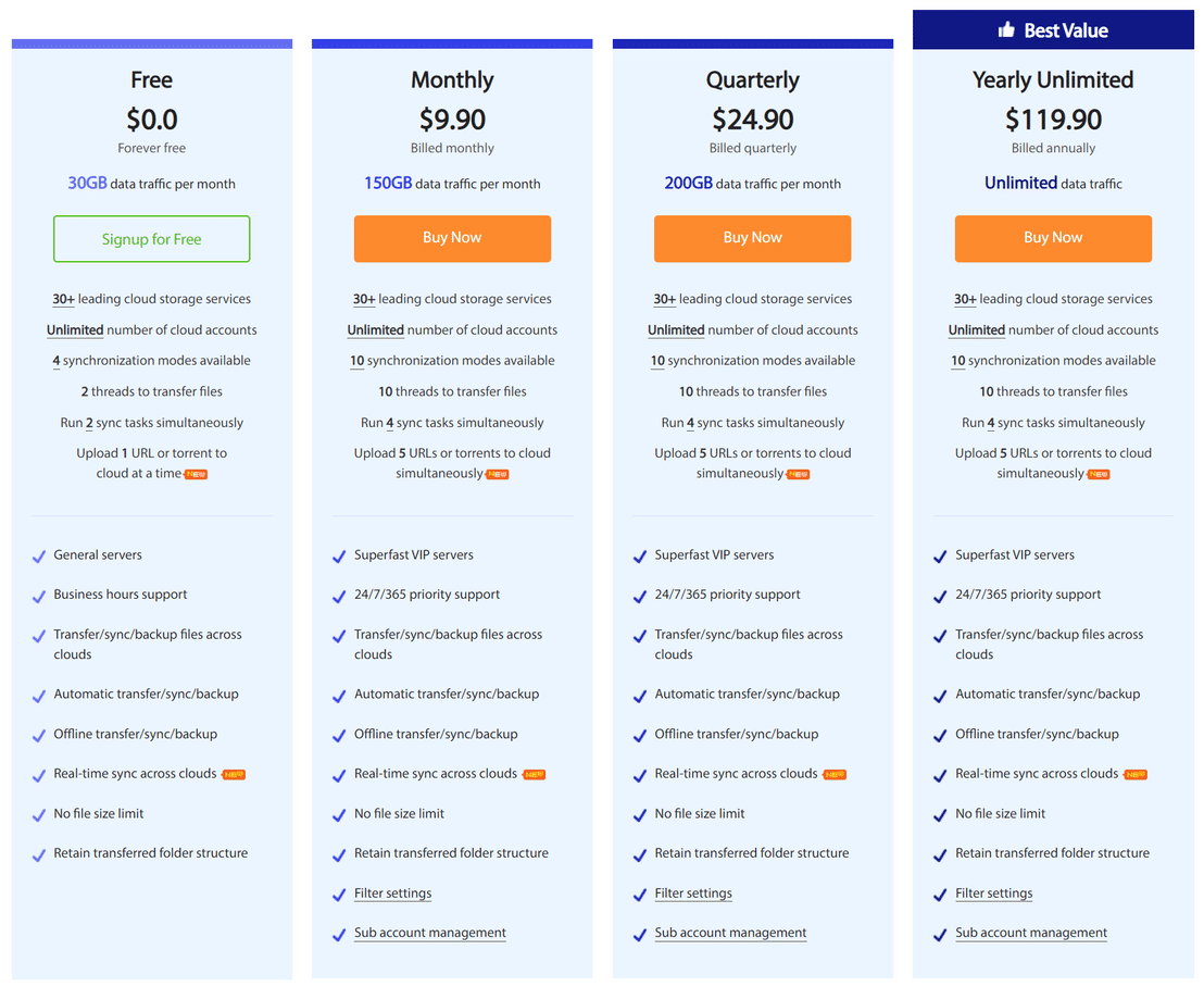 multcloud pricing