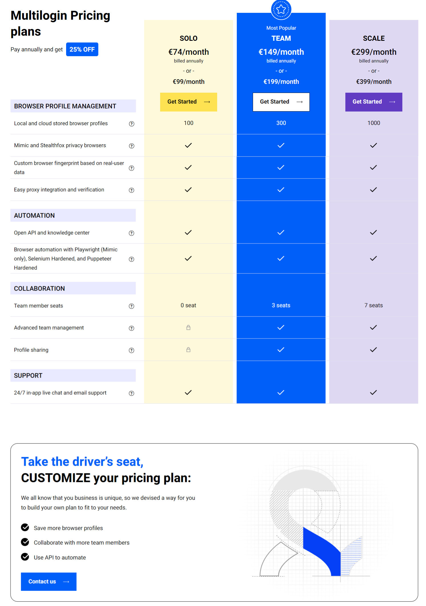 Multilogin pricing