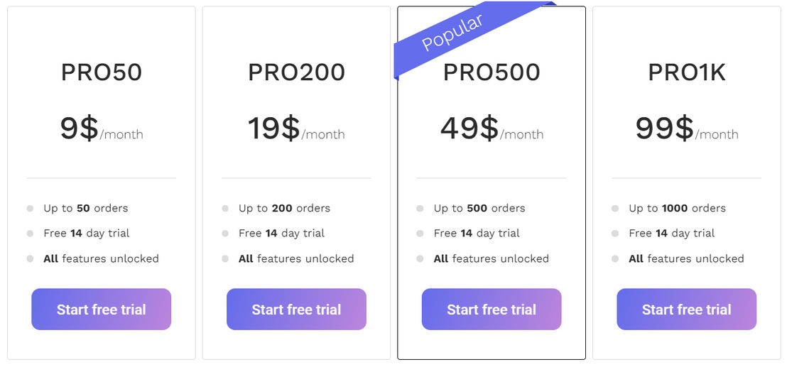 Multiorders pricing