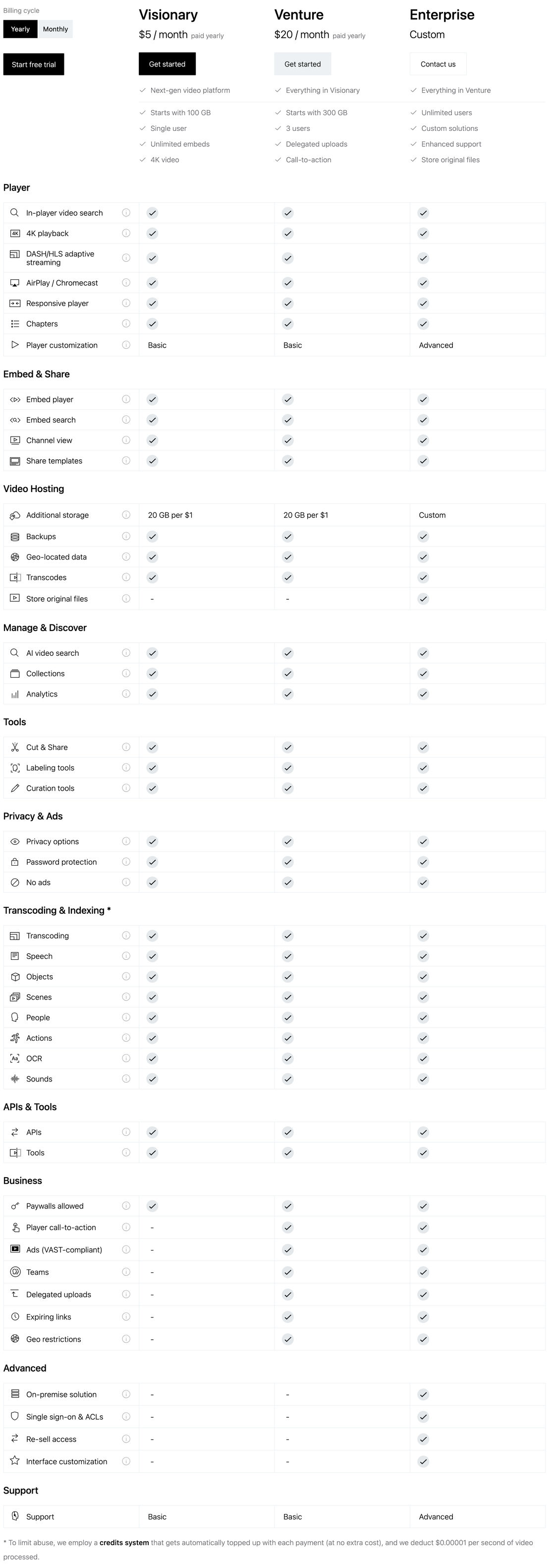 muse.ai pricing