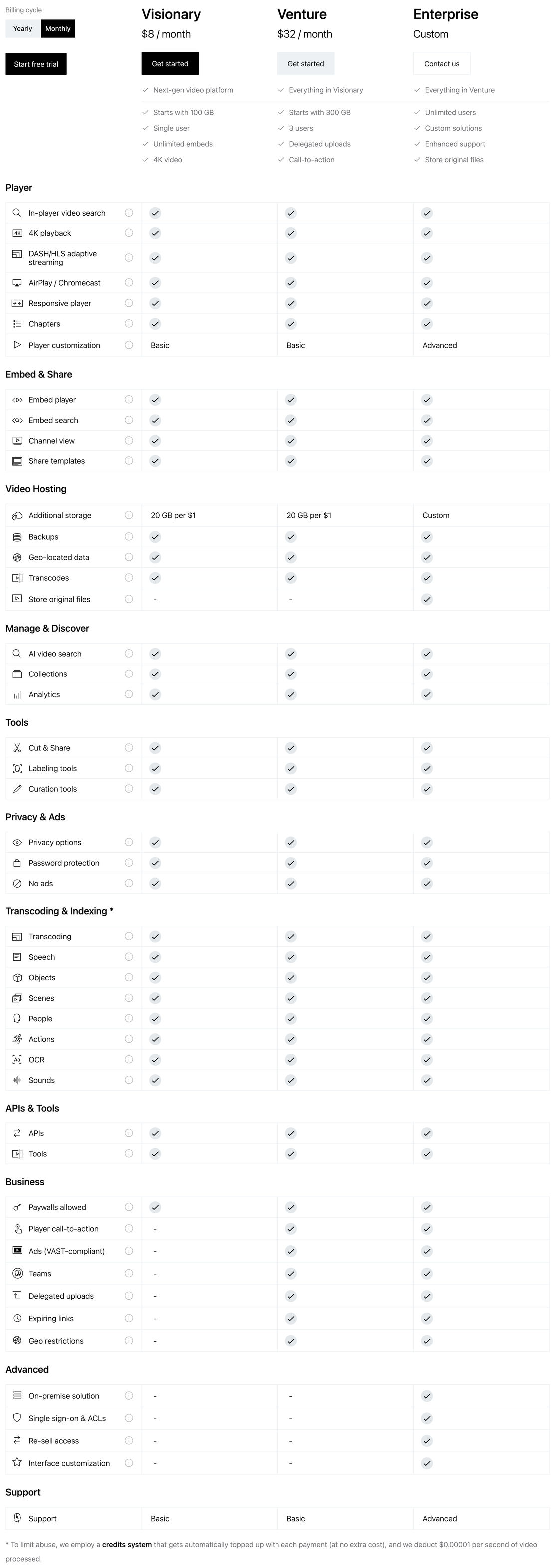 muse.ai pricing