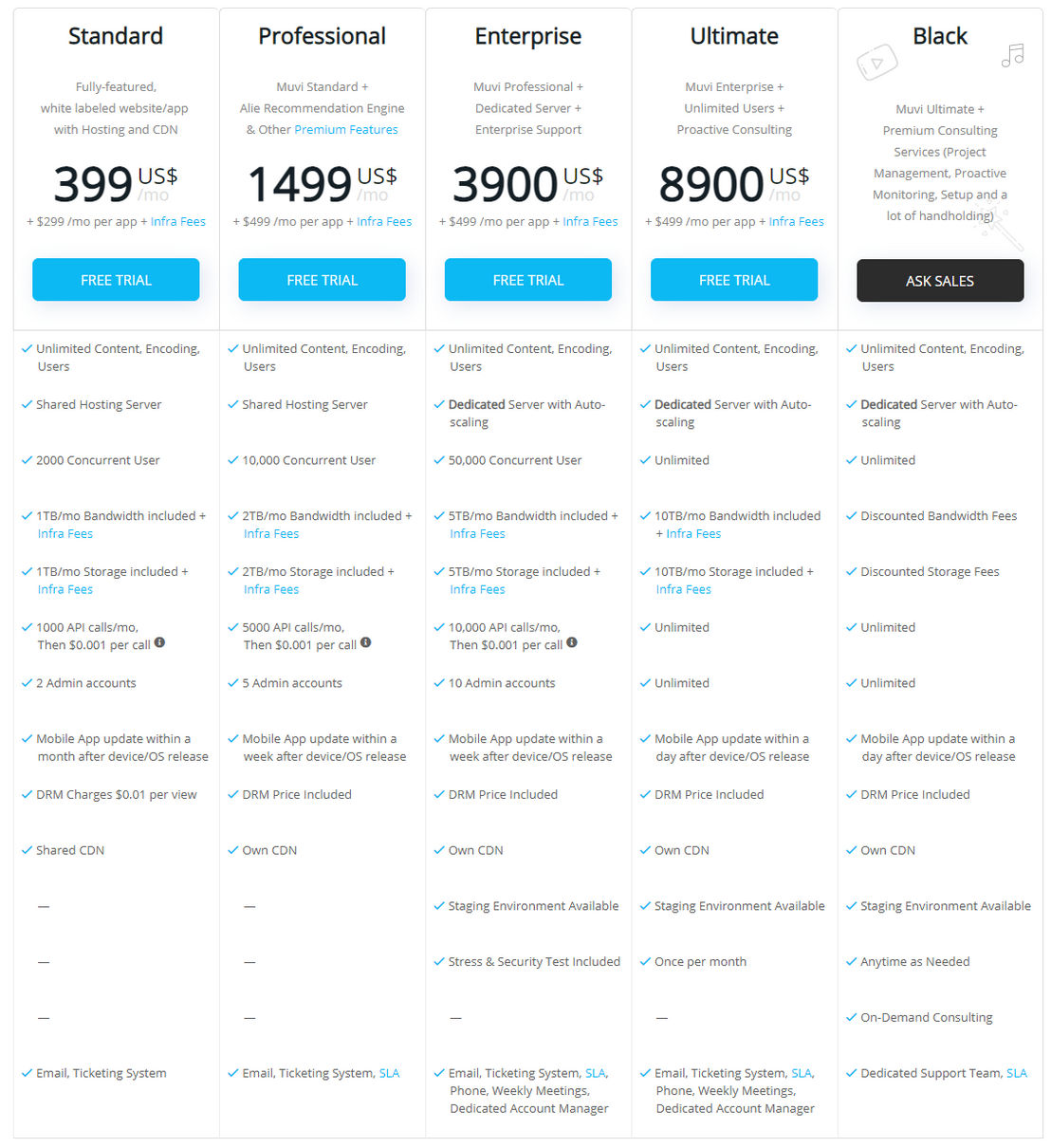 muvi pricing