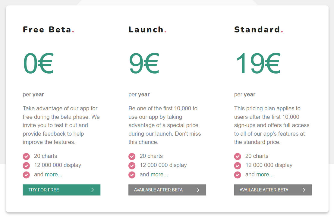 My Little Chart pricing