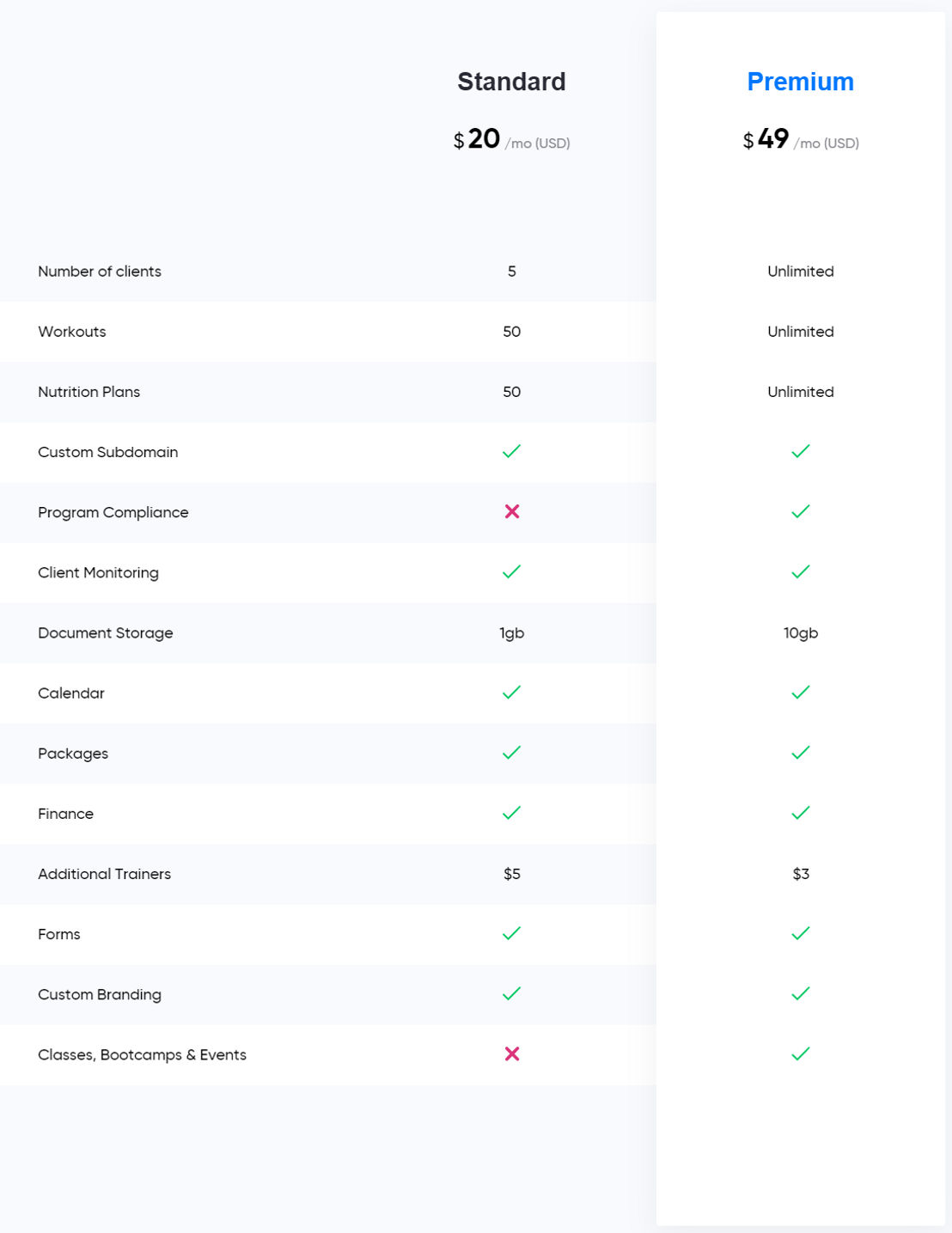 My PT Hub pricing