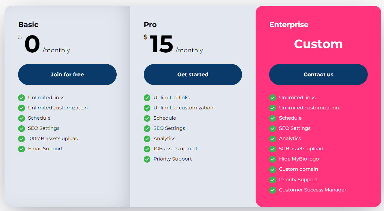 MyBio pricing