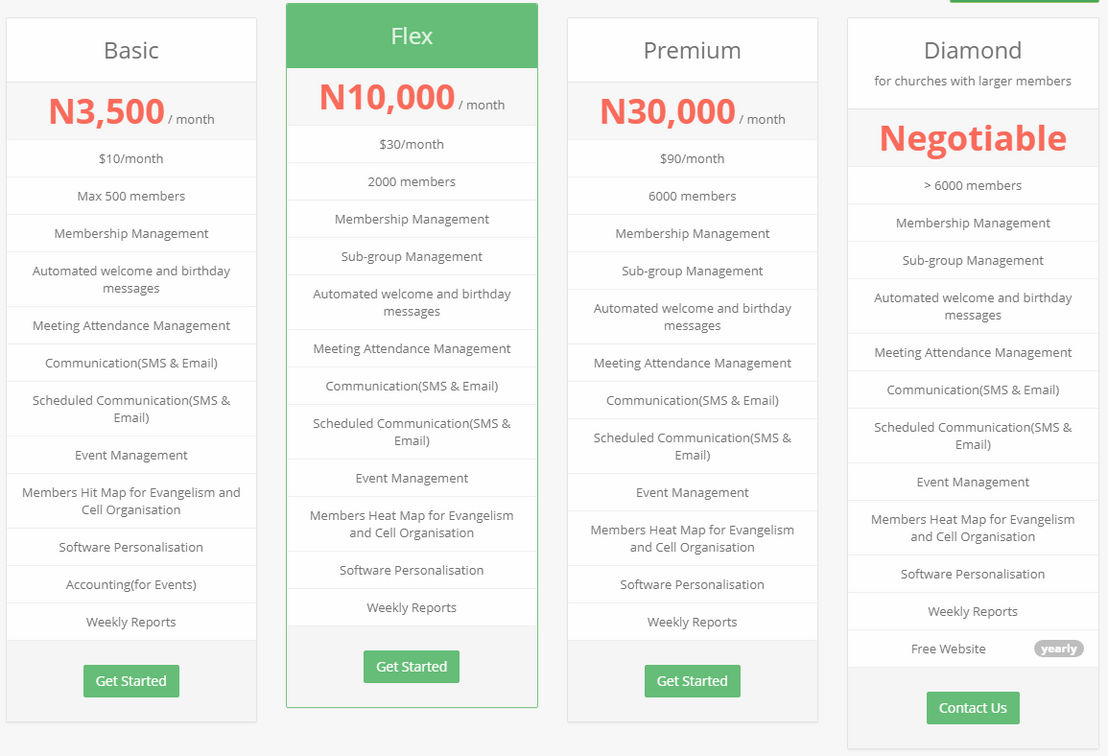 mychurchmember pricing