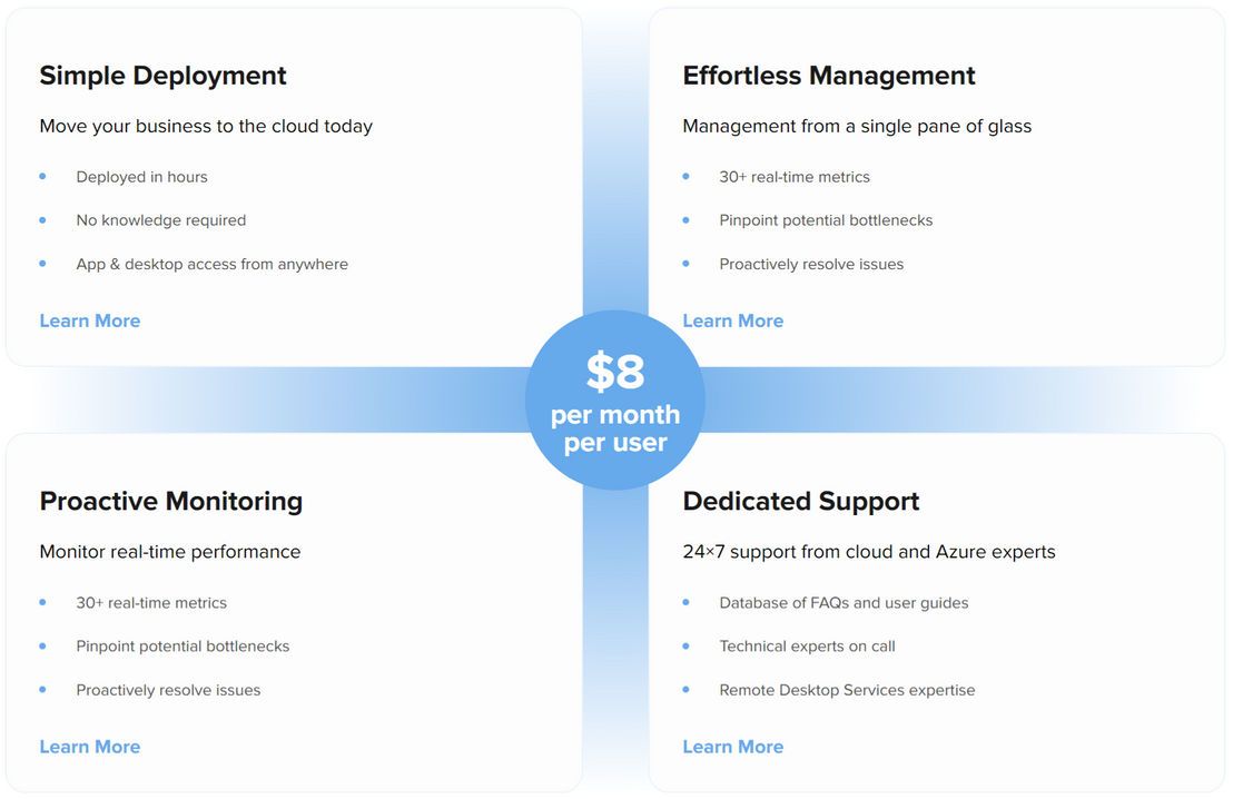 mycloudit pricing