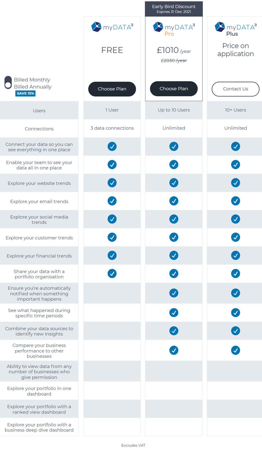 myDATA3 pricing