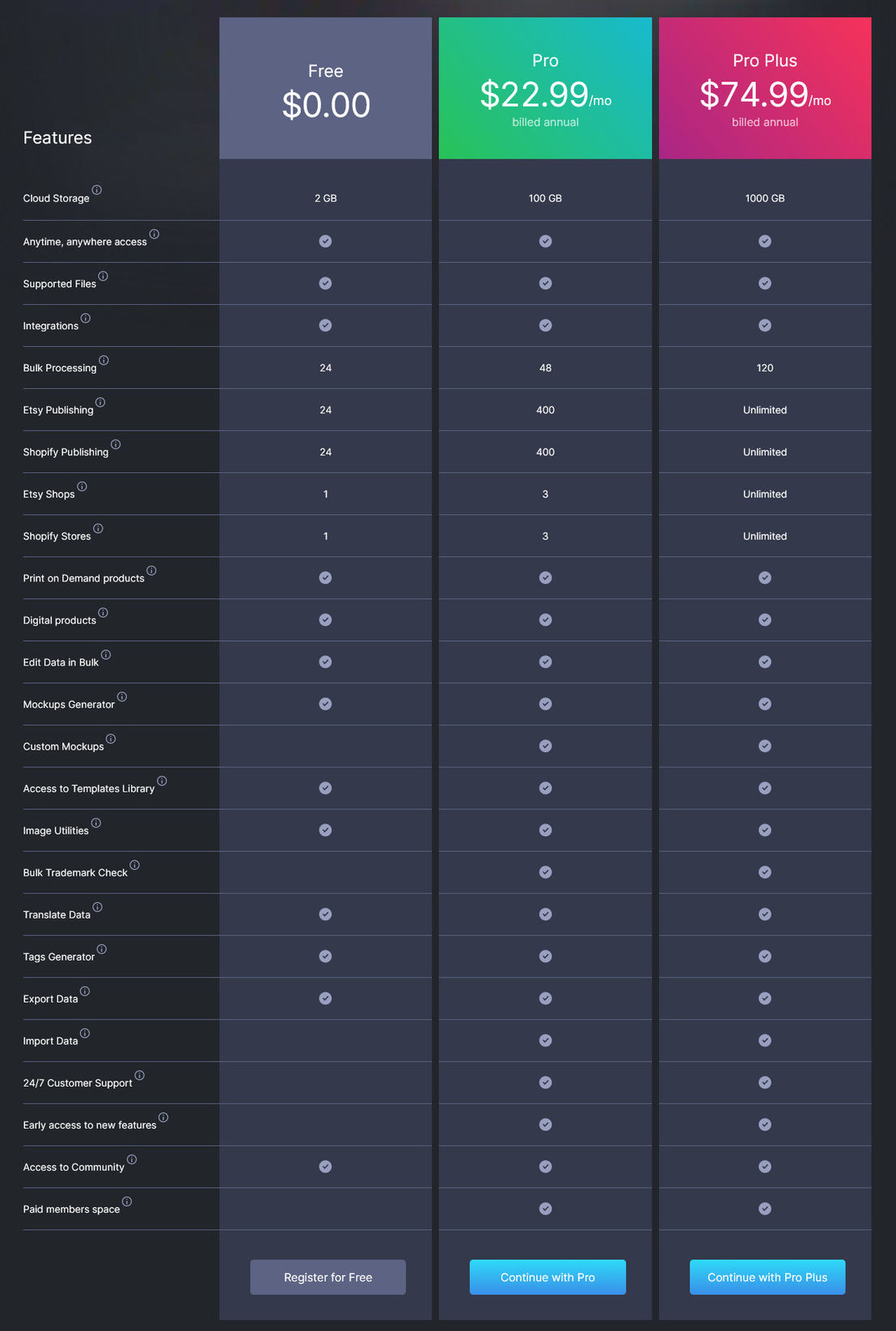 MyDesigns pricing