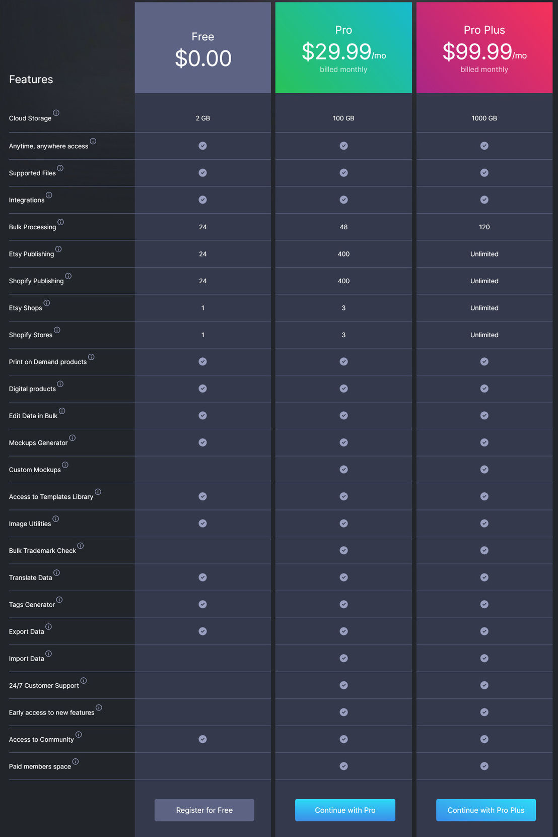 MyDesigns pricing