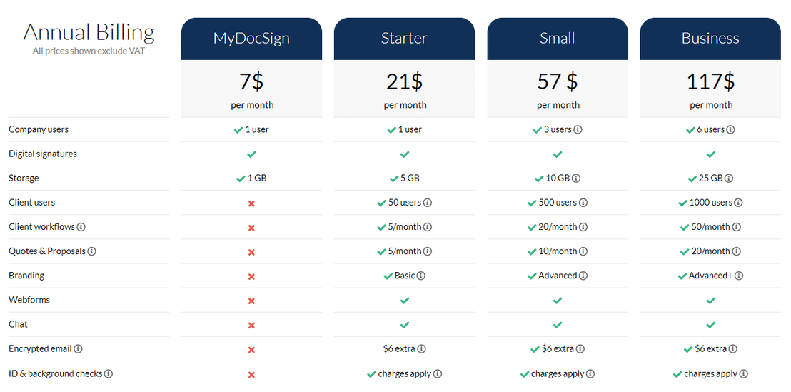 MyDocSafe pricing