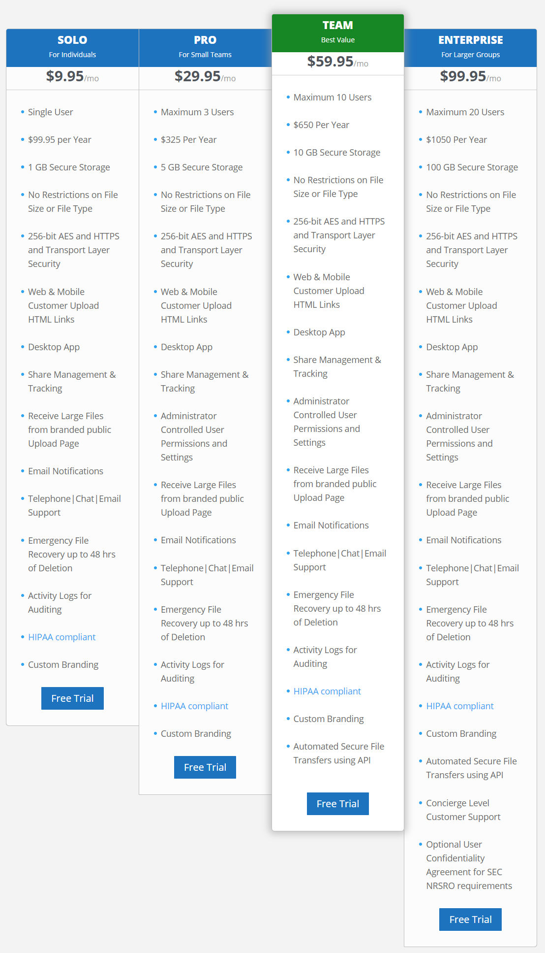 mydocsonline pricing