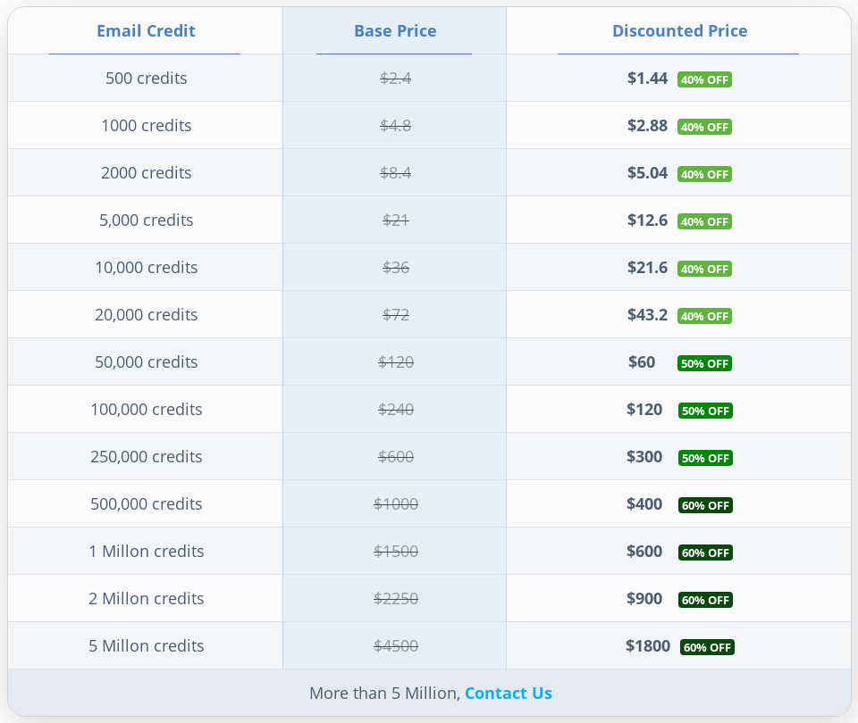 myemailverifier pricing