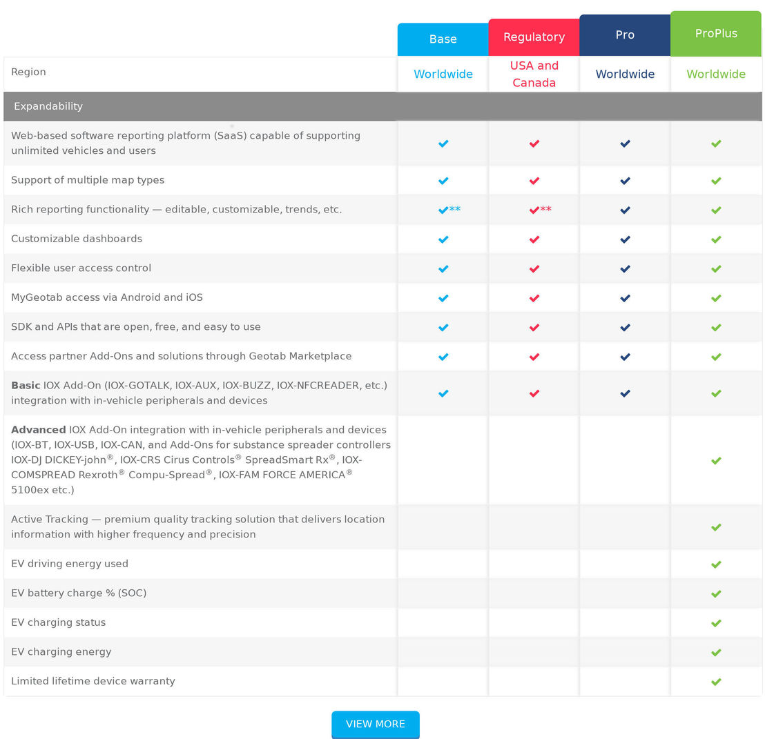 mygeotab pricing