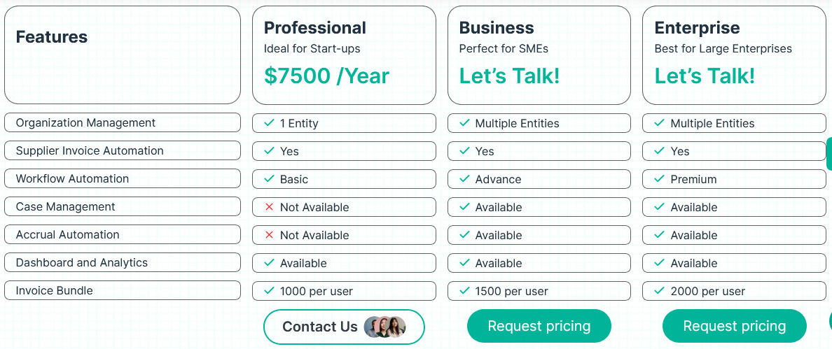 myiq-ai pricing