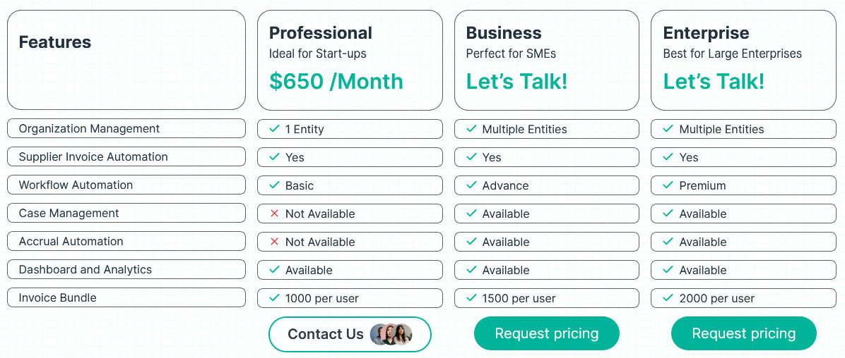 MyiQ.Ai pricing