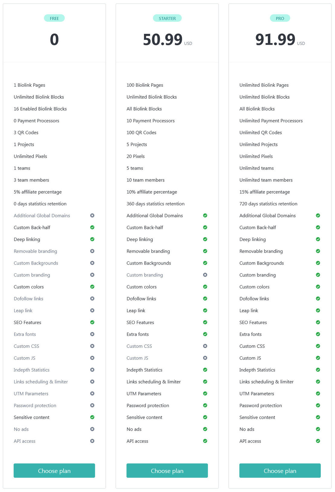 mylinks-on-acalytica pricing