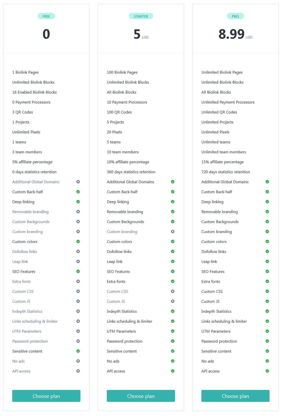 MyLinks On Acalytica pricing