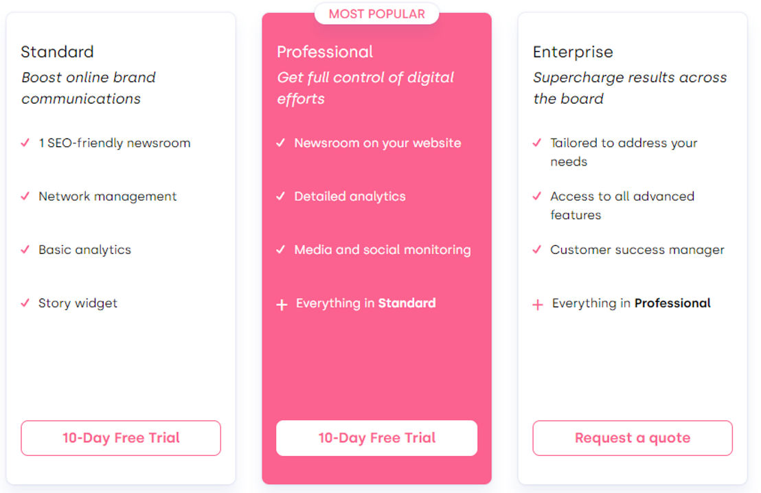 Mynewsdesk pricing