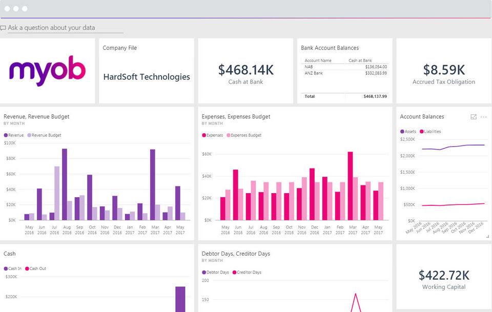 PowerBI Dashboard