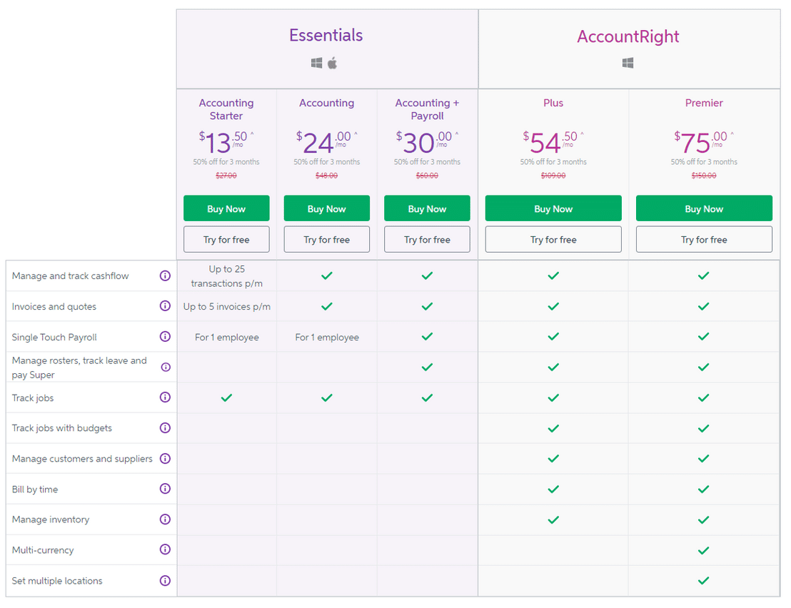 myob pricing