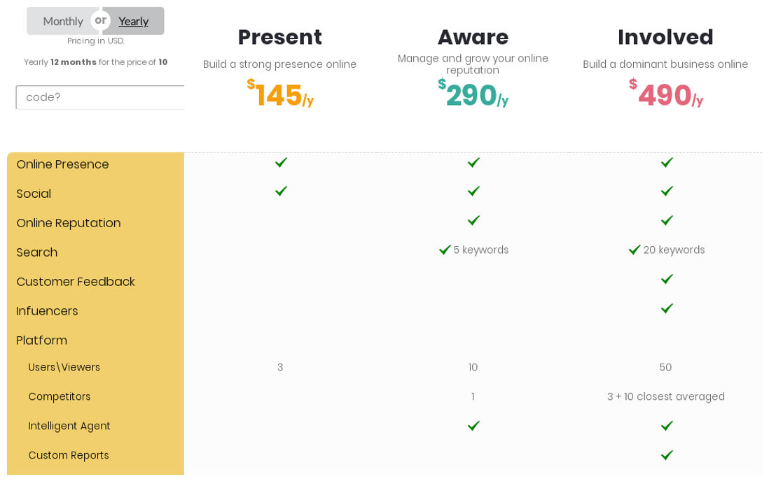 myPresences pricing