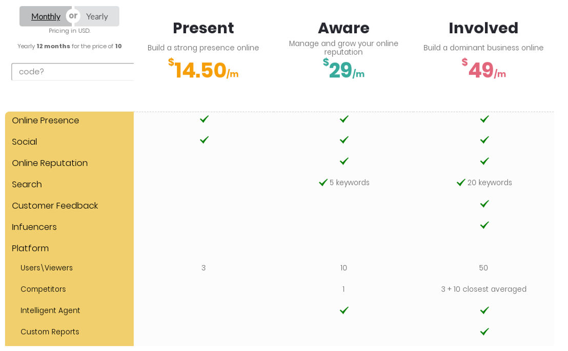 myPresences pricing