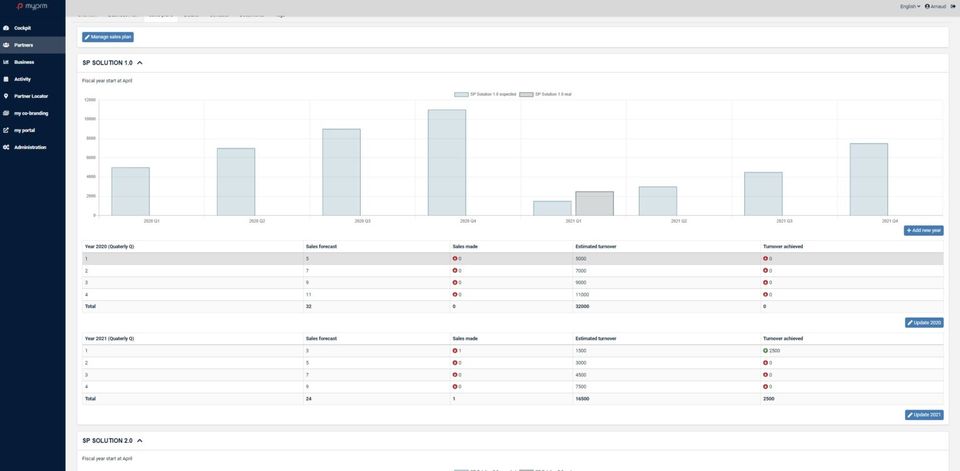 Sales plan management-thumb