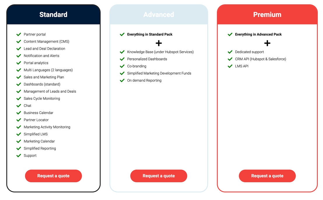 MyPRM pricing