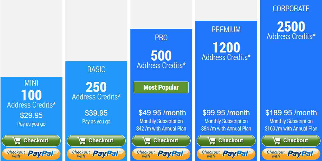 MyRouteOnline pricing