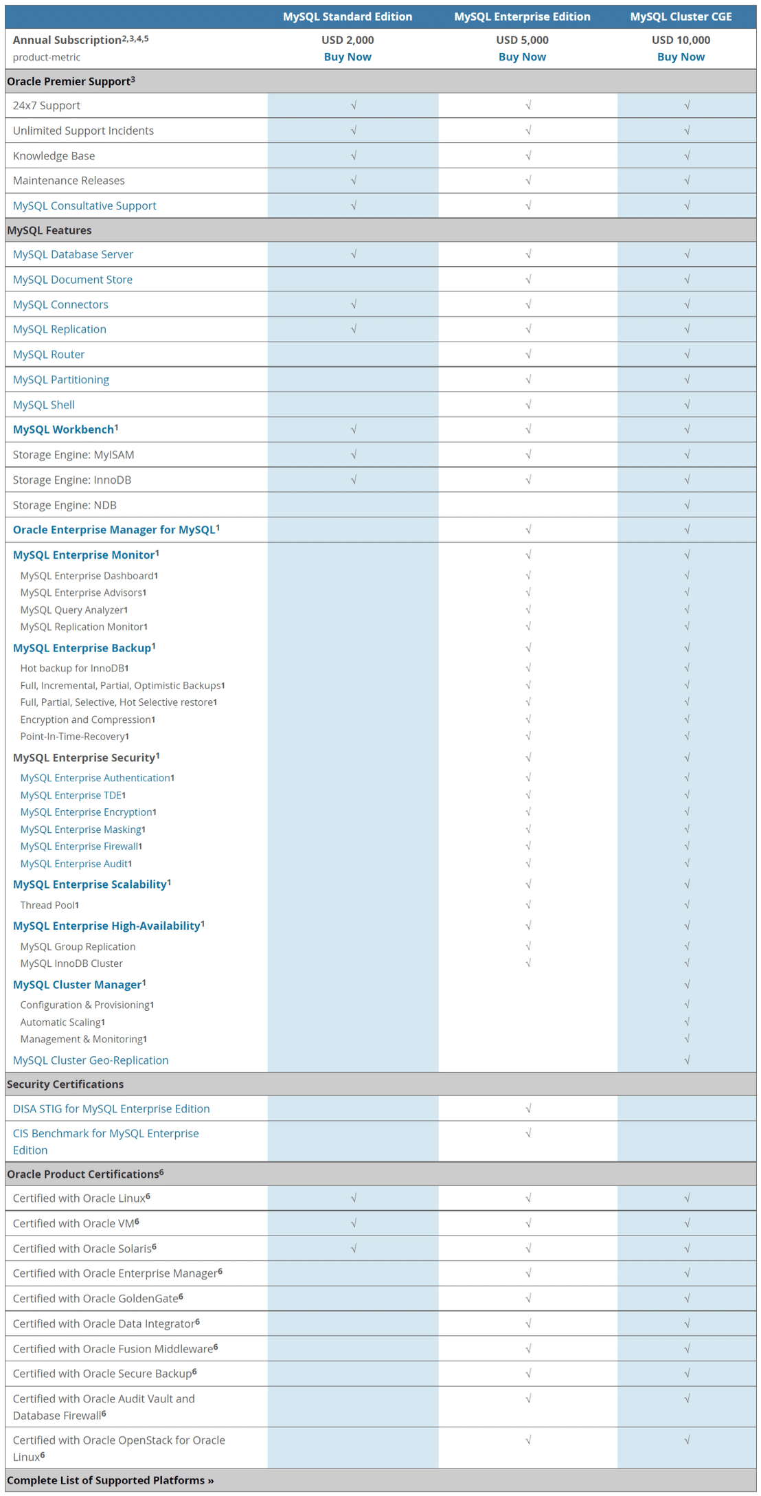 mysql pricing