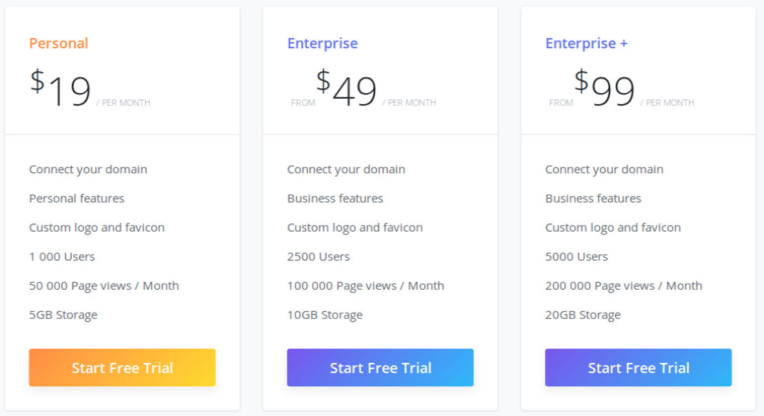 MyTalk pricing