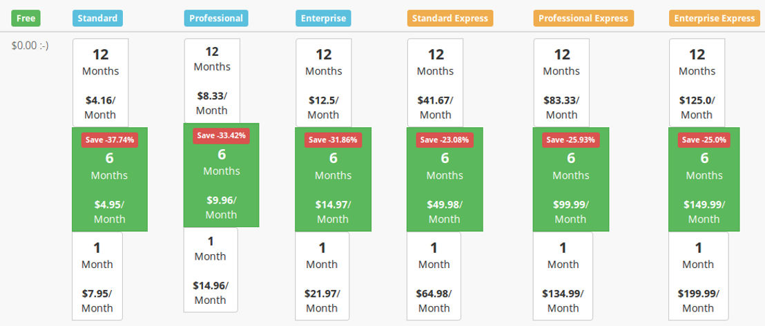 MyTaskHelper pricing