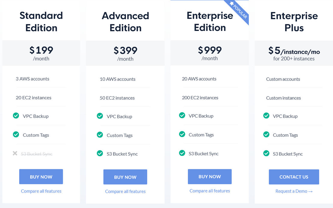 N2WS Backup pricing