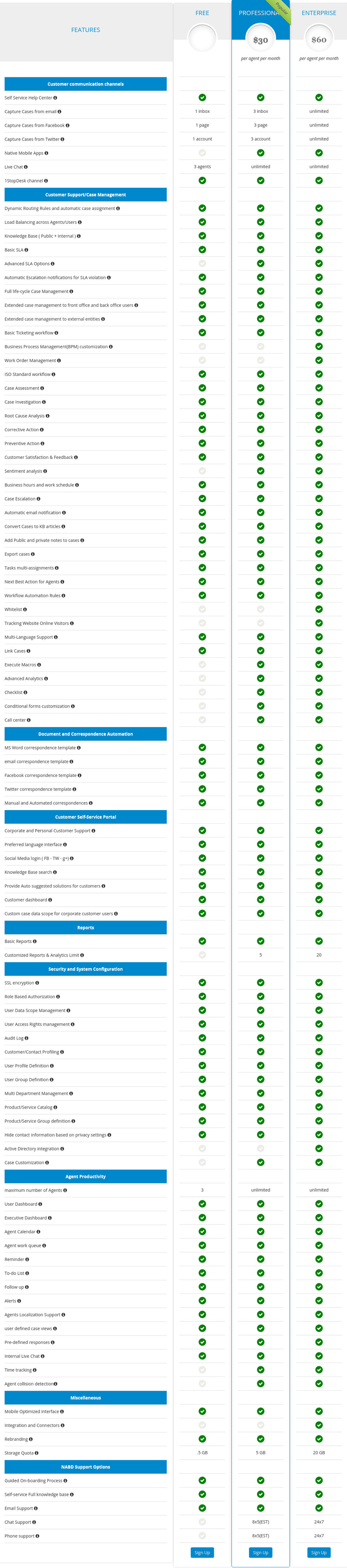 NABD System pricing