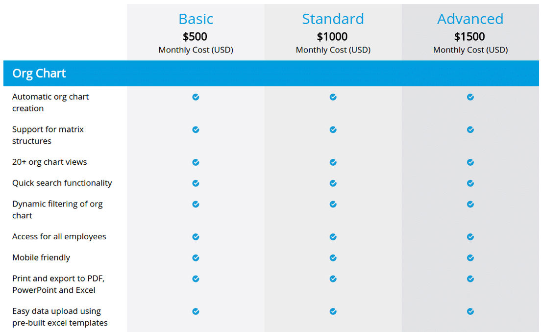 nakisa-hanelly pricing