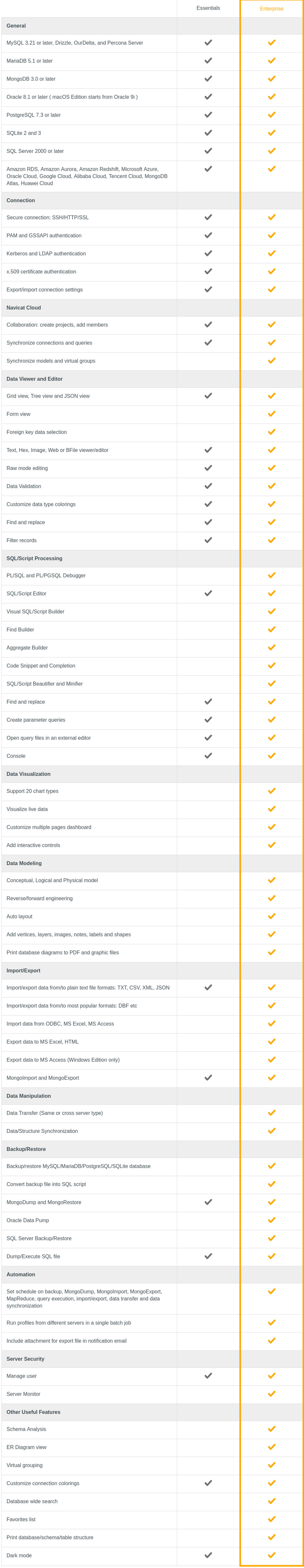 navicat-premium pricing