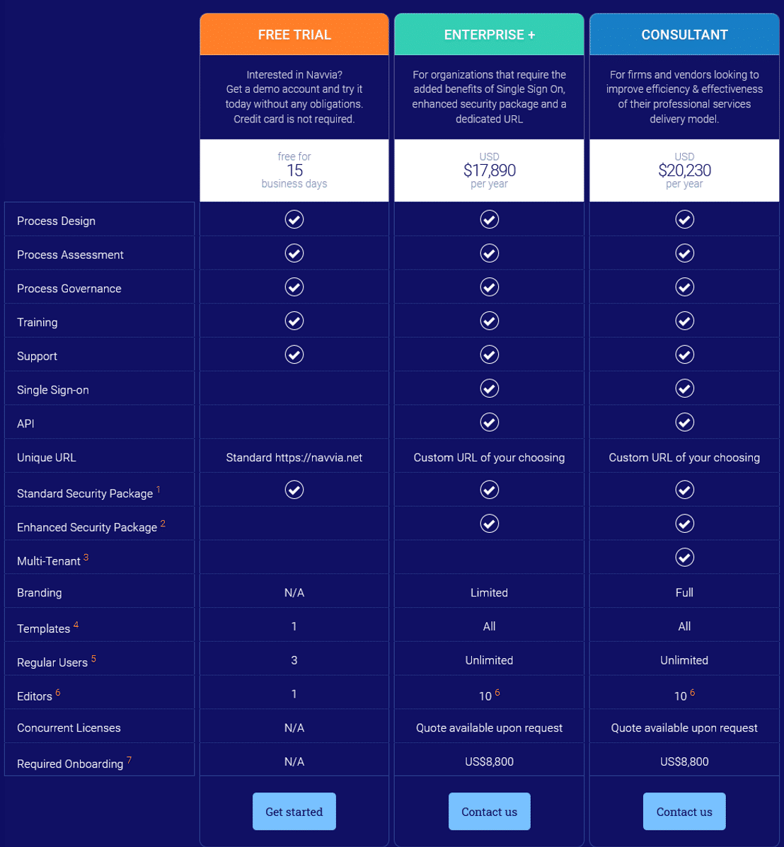 navvia pricing