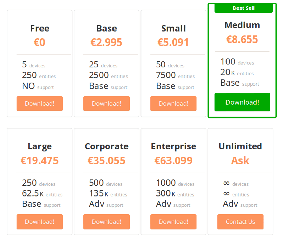 Ne.Mo. Network Monitoring pricing