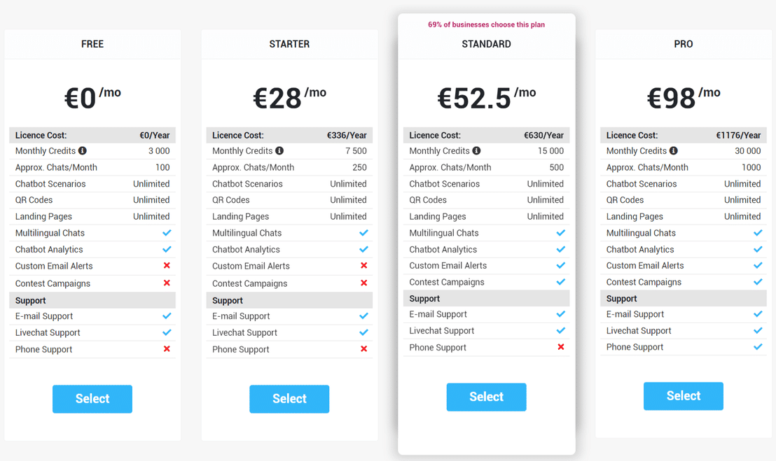 Neareo pricing