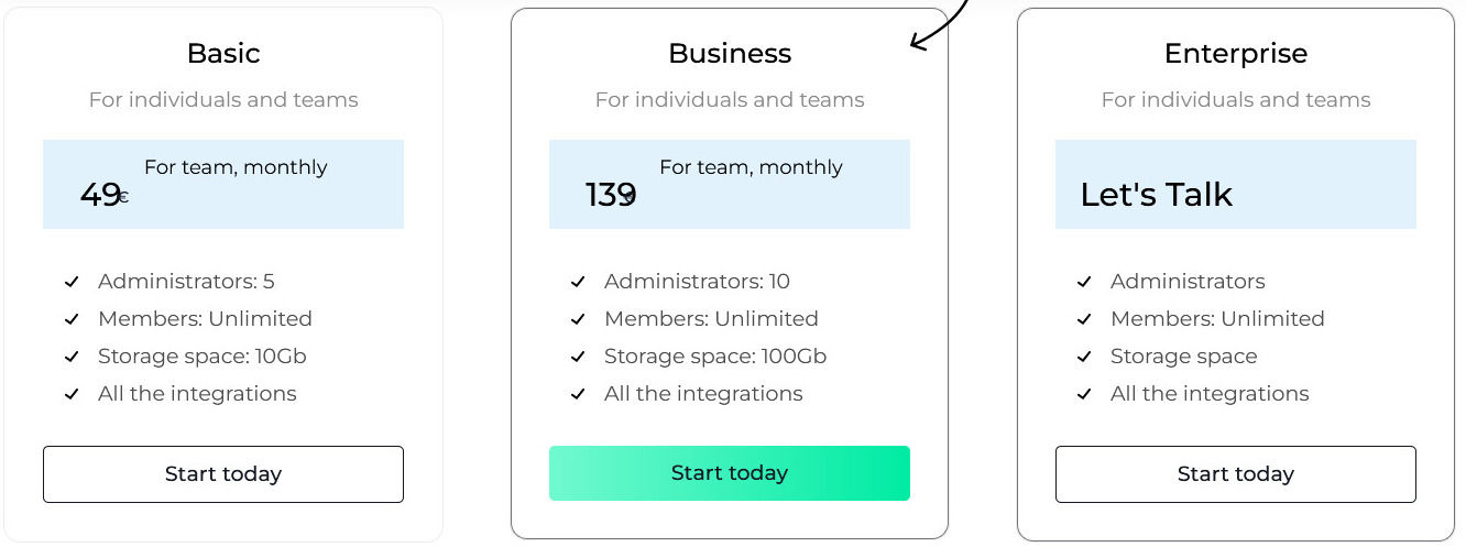 Nectios pricing