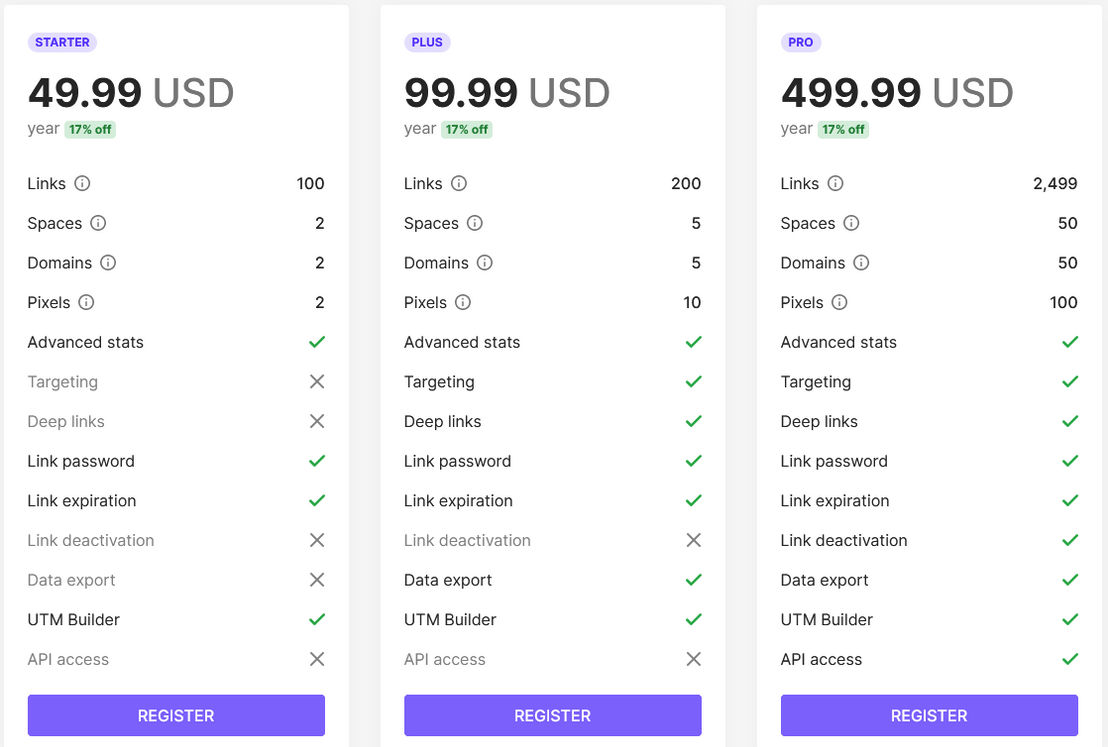 NeFo pricing