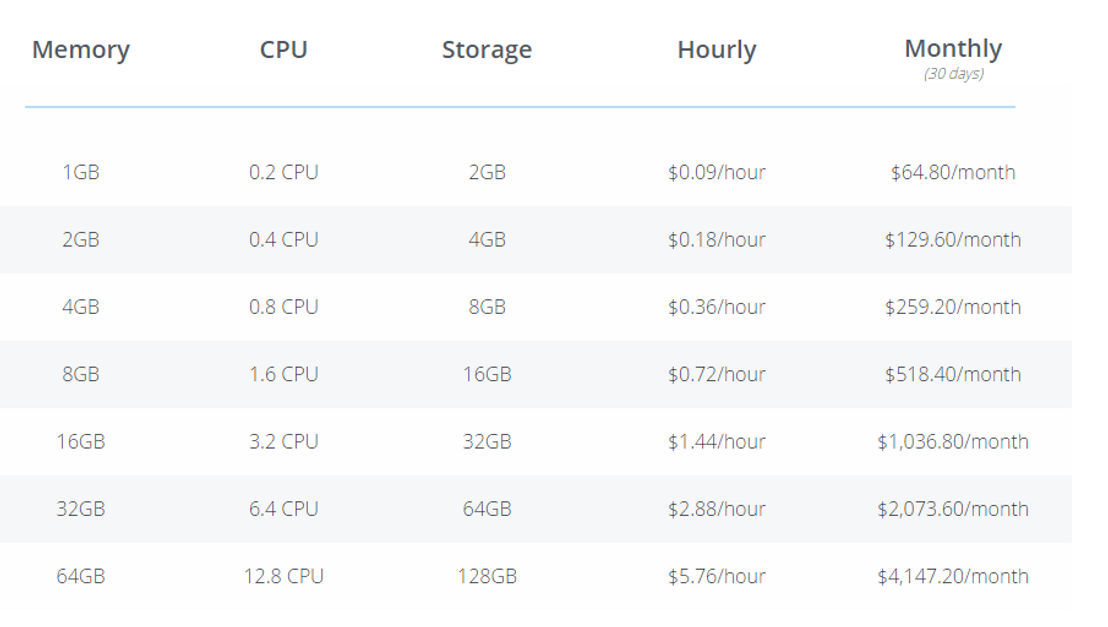 neo4j-aura pricing