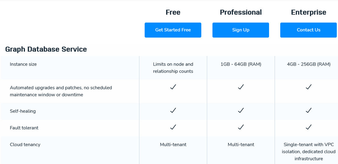 neo4j-graph-database pricing