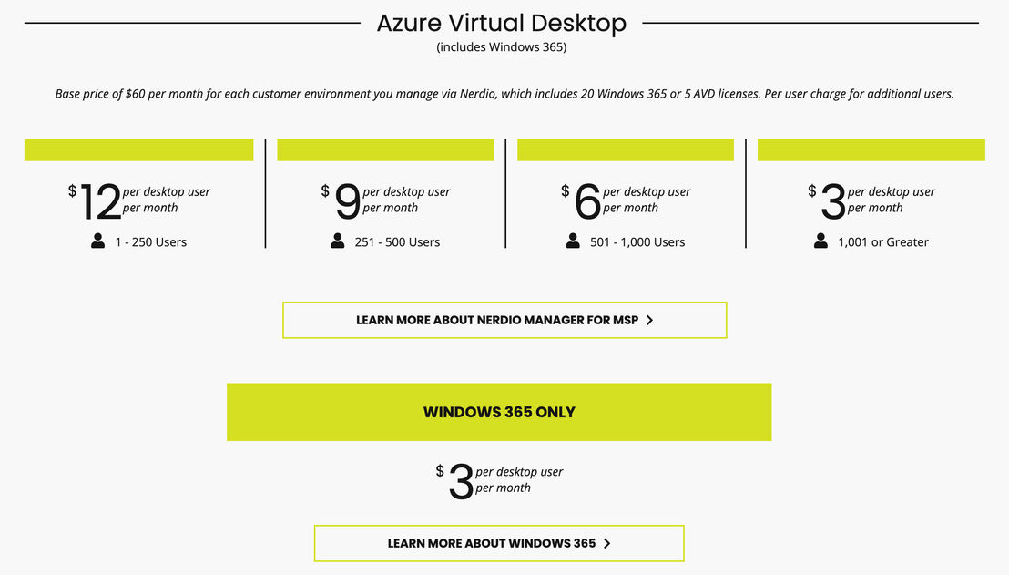 Nerdio Manager for MSP pricing