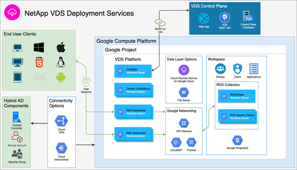 RDS Deployment Guide for Google Cloud-thumb