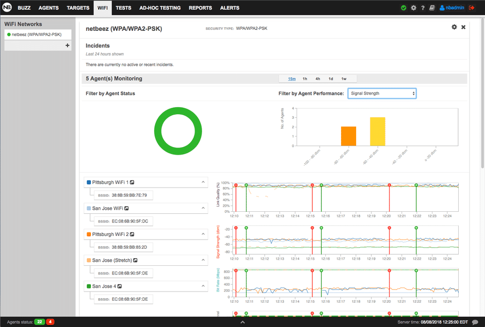 Wifi monitoring dashboard