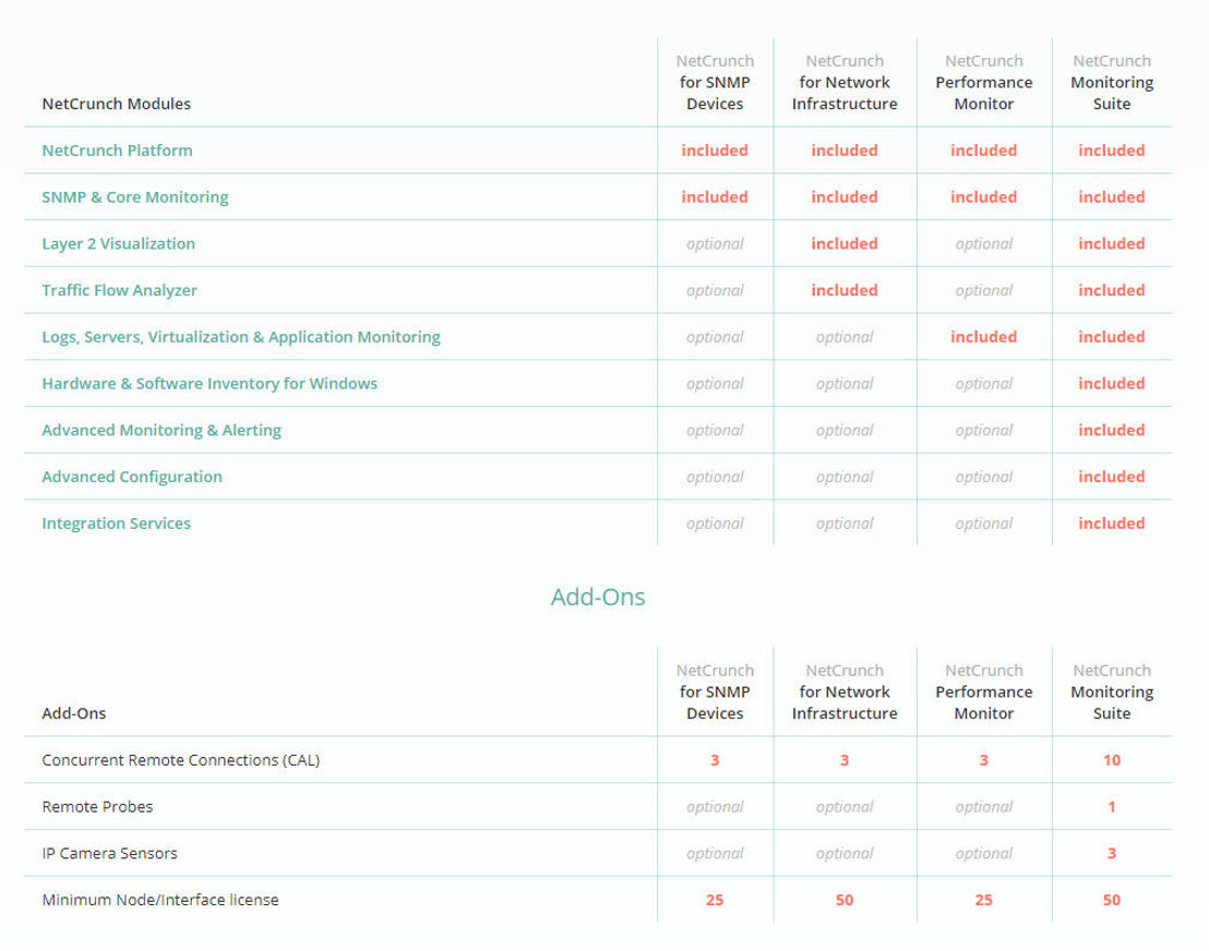 netcrunch pricing